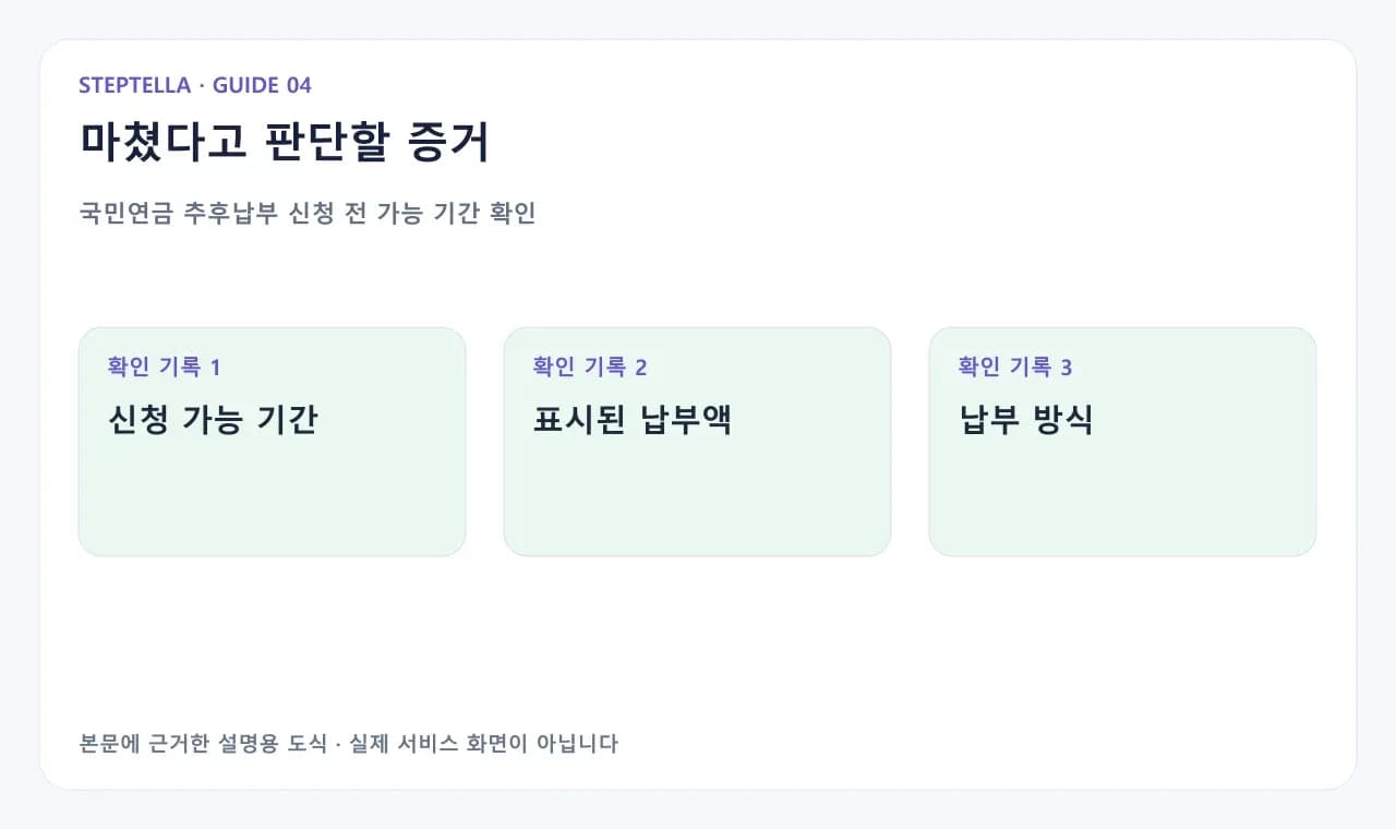 국민연금 추후납부 신청 전 가능 기간 확인 — 신청 가능 기간, 표시된 납부액, 납부 방식를 확인한 상태가 완료 기준